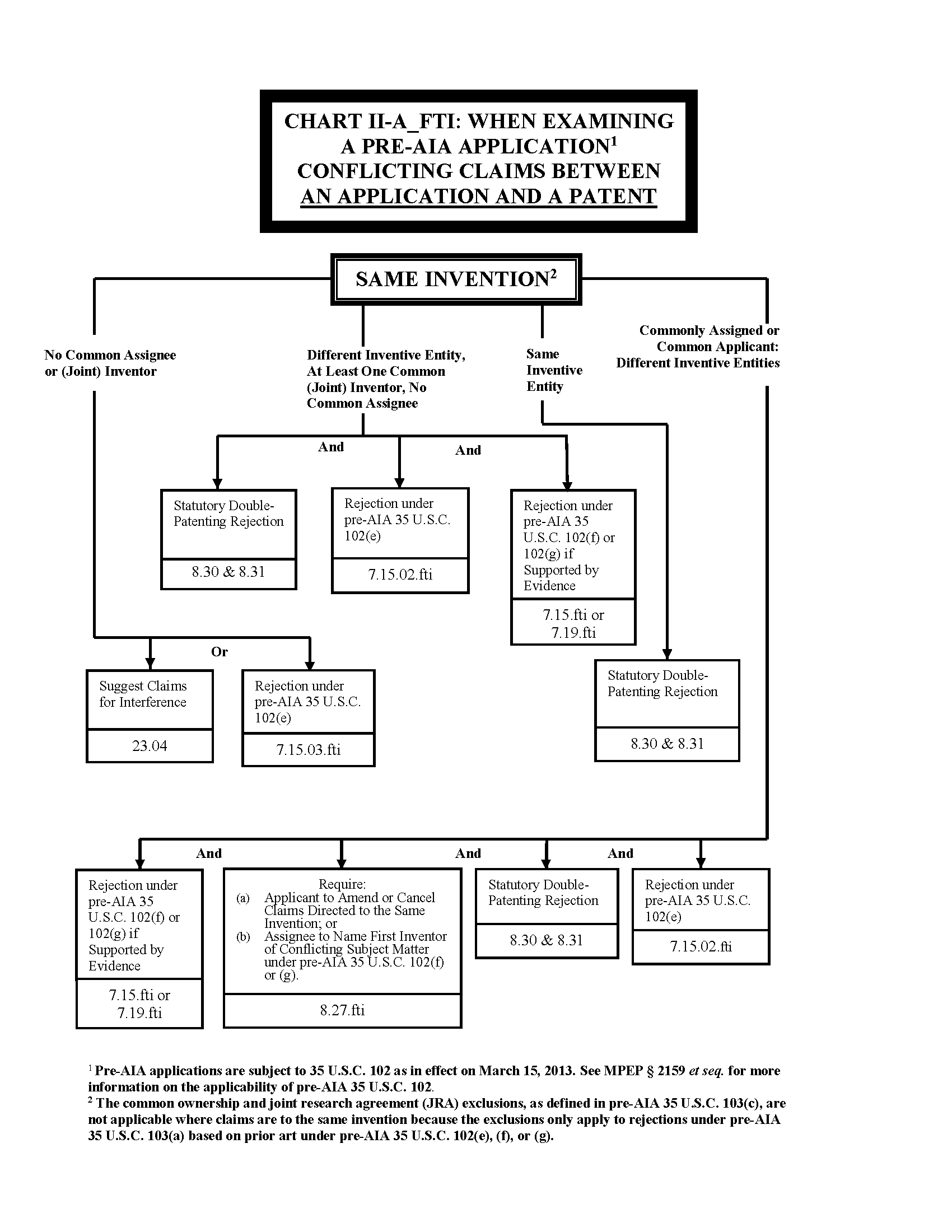 Chart II-A_FTI. Conflicting Claims Between: An Application and A Patent